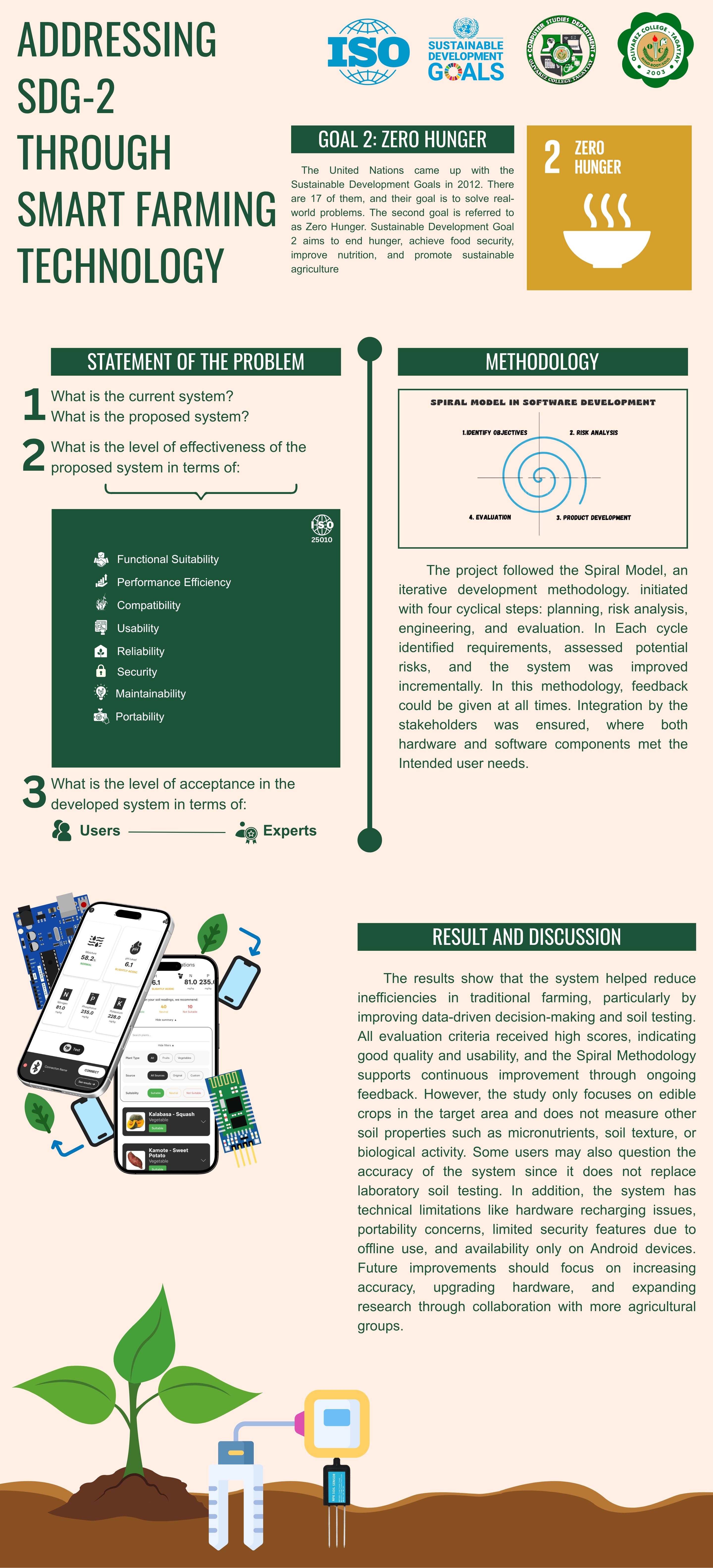 Thesis Infographic